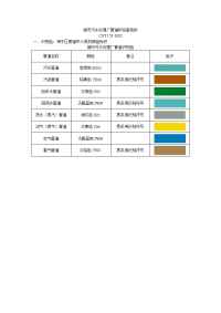 城市污水处理厂管道和设备色标CJT 158-2002