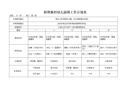 中班幼儿园春季周工作计划表[1]