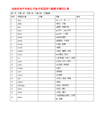 初中英语必掌握单词