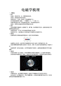 初中物理中考复习 电磁学梳理