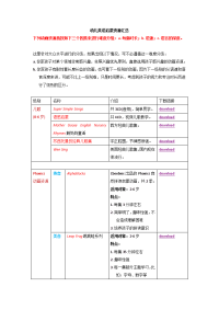 幼儿英语启蒙资源汇总