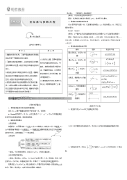 参数方程高中复习资料经典题型