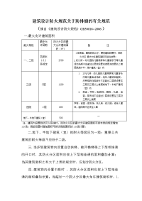 建筑设计防火规范关于防排烟的有关规定