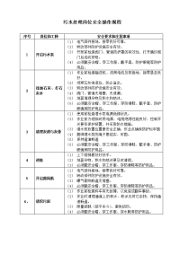 污水处理岗位安全操作规程