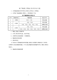 地下钢筋工程施工技术交底