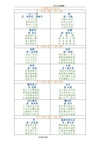 人版小学语文古诗词全集