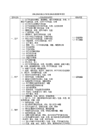 水电发电机组立式水轮发电机检修参考项目