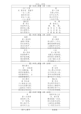 【语文】人教版小学语文古诗词全集