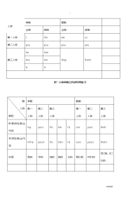 初中代词专项练习