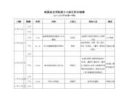 华中科技大学武昌分校第四周工作计划表