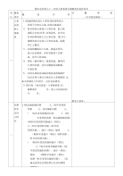 农田水利会九十二年度人事业务先期检查自我评估表