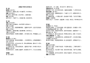 人教版小学语文古诗词汇总