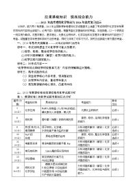 解读高考说明分析高考试题确定2014年高考复习策略201403