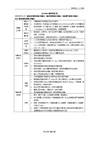 1K415000-城市管道工程