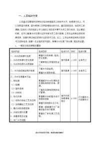 污水处理厂培训方案推荐word范本