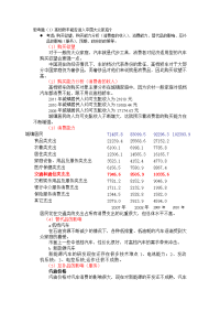 管理经济学分析