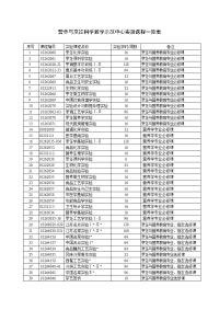 营养与烹饪科学教学示范中心课程一览表