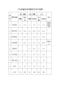 二年级篮球专项教学工作计划表