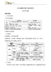 高中地理教案：天气与气候