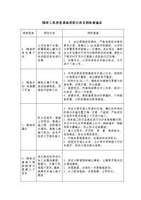 隧道工程质量通病原因分析及预防措施表