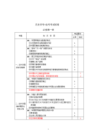 2018浙江省高中历史学考 选考标准