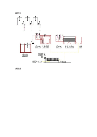 各种废水处理图纸