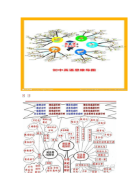 初中英语语法思维导图张威