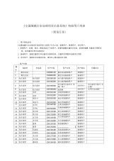 《全国城镇污水处理项目信息系统》初始用户列表