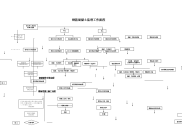《工程施工土建监理建筑监理资料》钢筋混凝土监理工作流程图