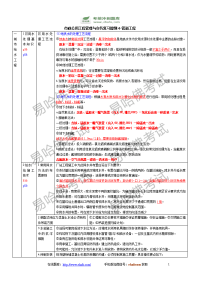 市政公用工程管理与实务复习提纲4-管道工程