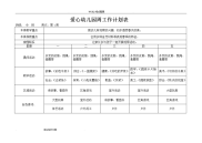 中班幼儿园春季周工作计划总结表