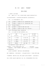 【高中】核心考点环境保护精品高中课件