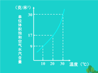 高中地理大气降水课件湘教版必修1