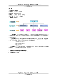 战略管理复习资料