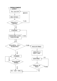 路基施工质量监理标准化