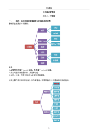 《市场营销》课程笔记