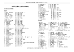 高中语文课本文言文知识梳理545
