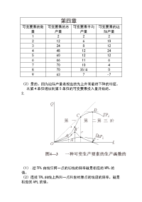 [经济学]西方经济学微观课后习题答案