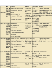 初中英语时态表