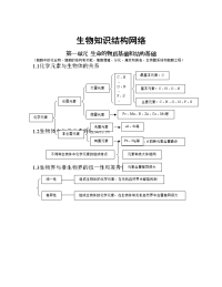 (我要当学霸)生物_高考生物知识结构网络_侧重知识梳理_86页