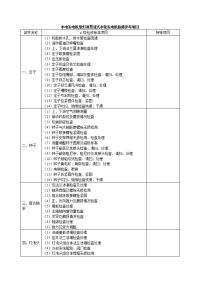 水电发电机组灯泡贯流式水轮发电机检修参考项目