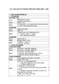 成人高考专升本政治复习资料专题 时事复习资料4676670279