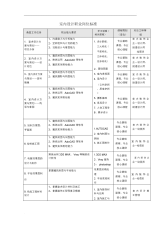 室内设计职业岗位标准