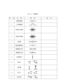 给排水图标图集(清晰版图集图例)