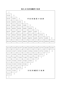 幼儿10以内加减法口诀表(1张a4)