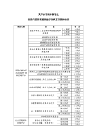 天津农学院科学生