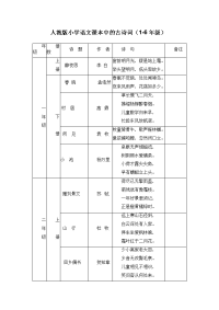 人教版小学语文课本中的古诗词