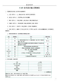 新手必看!cad室内设计施工图规范