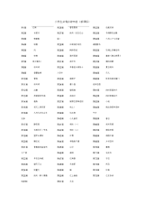 小学生必背古诗词75篇