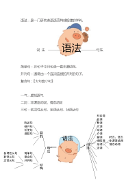 人教版高中英语语法复习资料